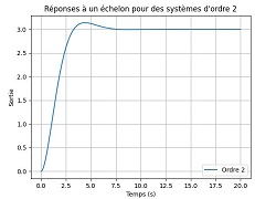 ordre2-0.7